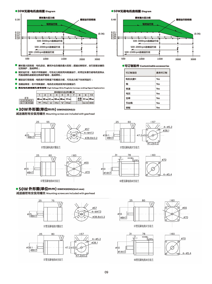 直流無刷電機(jī)尺寸圖.jpg 直流無刷電機(jī)尺寸圖.jpg